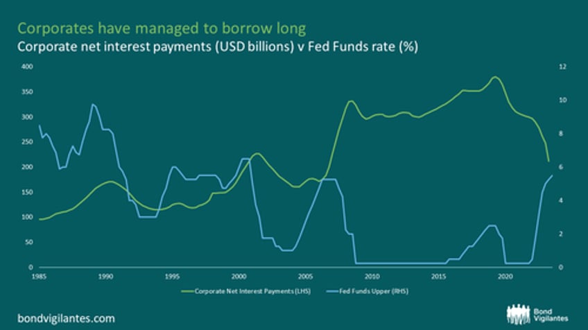 zombie firms navigating the looming threat of higher interest rates