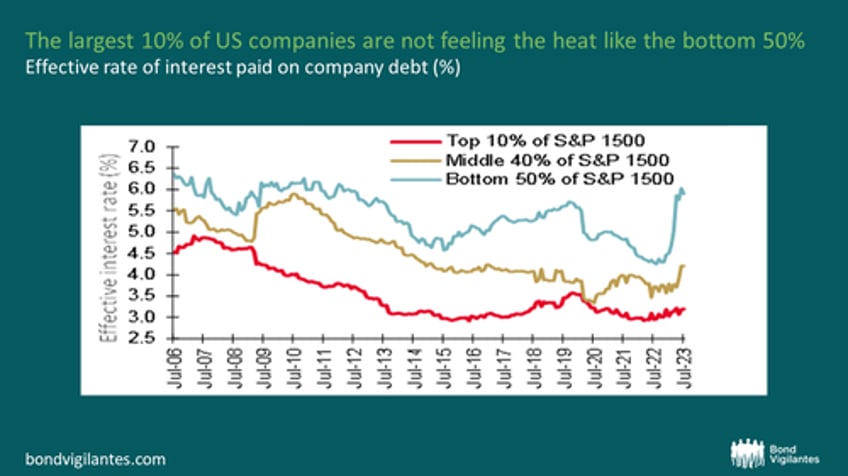 zombie firms navigating the looming threat of higher interest rates