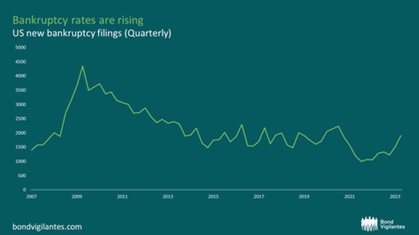 zombie firms navigating the looming threat of higher interest rates